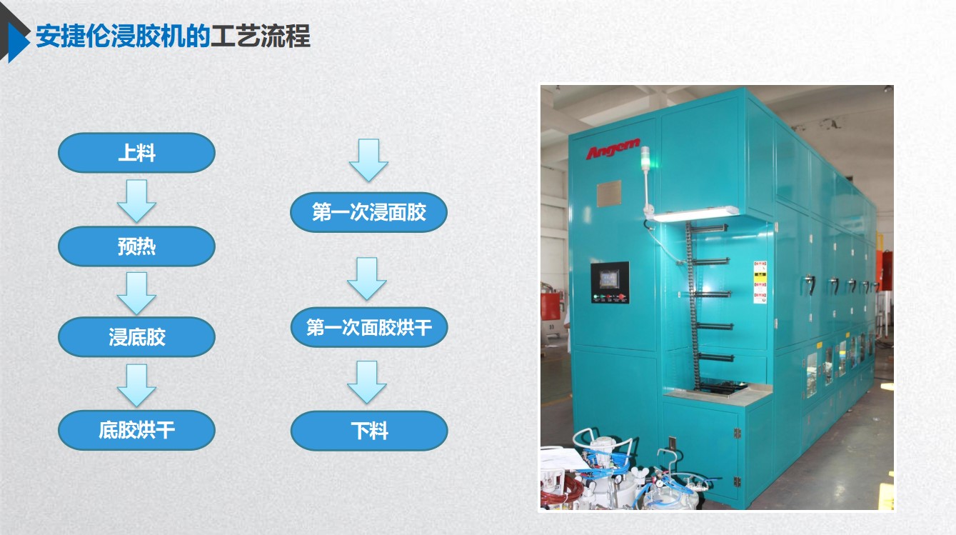 想節(jié)省膠漿？安捷倫鏈條自動浸膠機省膠且無滴掛
